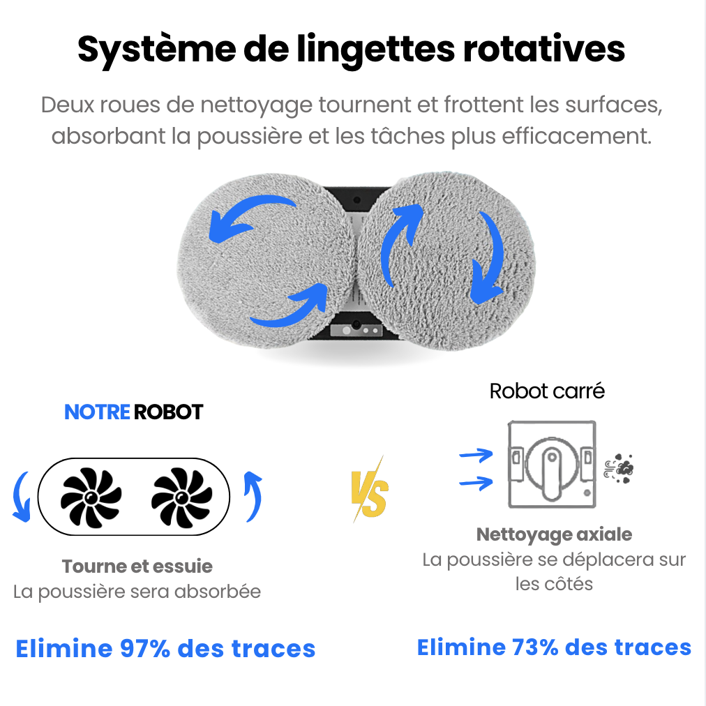 Robot Nettoyeur de Vitres Magique™
