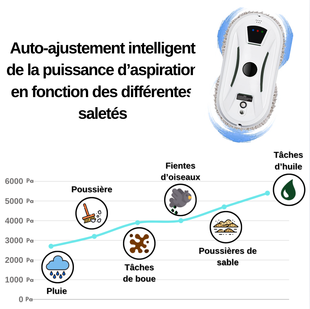 Robot Nettoyeur de Vitres Magique™
